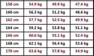 体重身高标准对照表